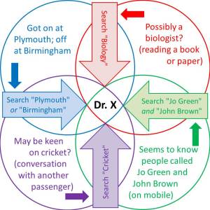 BCS Identity Figure 1